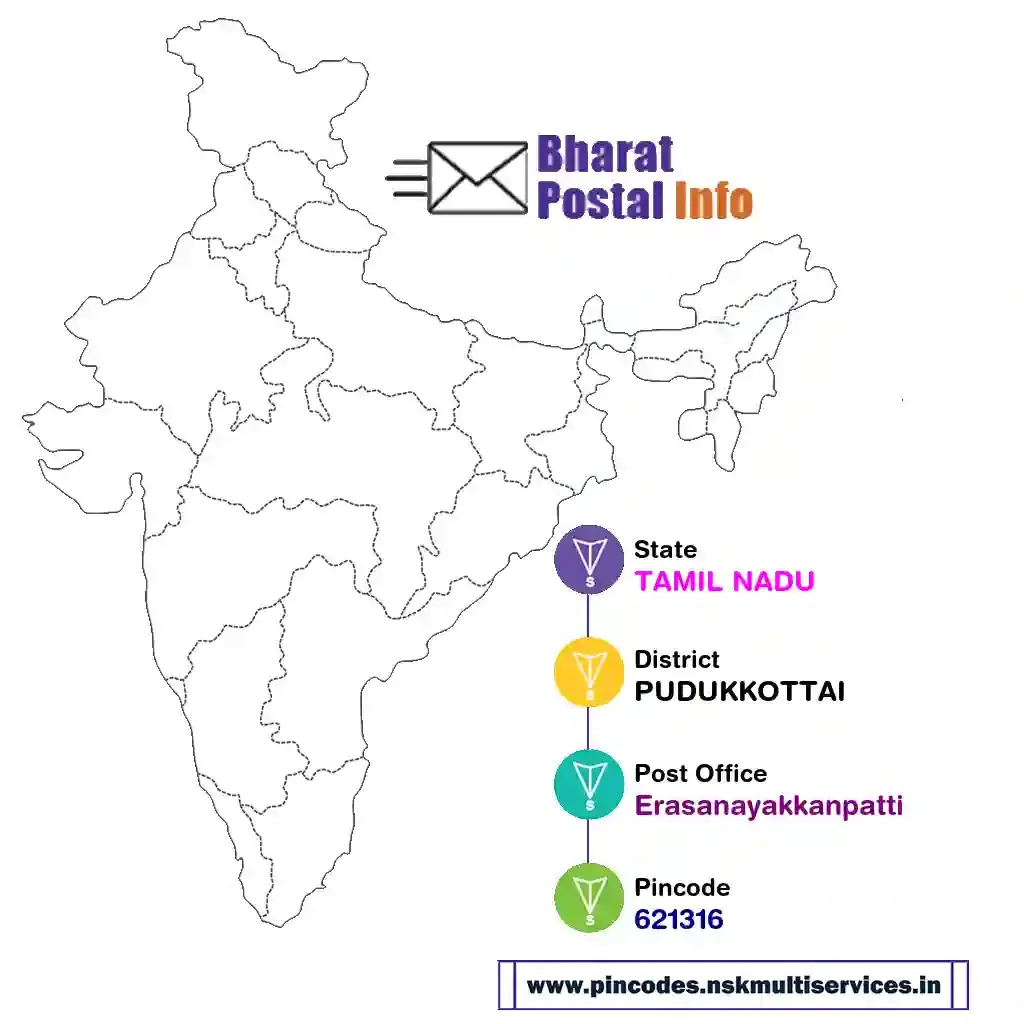 tamil nadu-pudukkottai-erasanayakkanpatti-621316